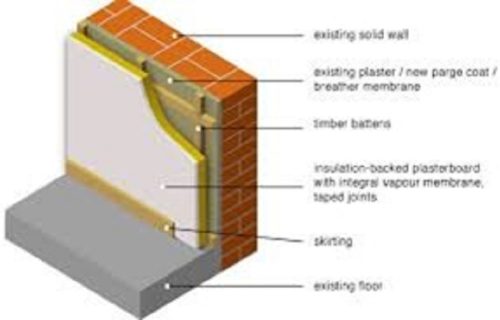 Internal Wall Insulation Grants Scheme - Government Grants For Internal ...